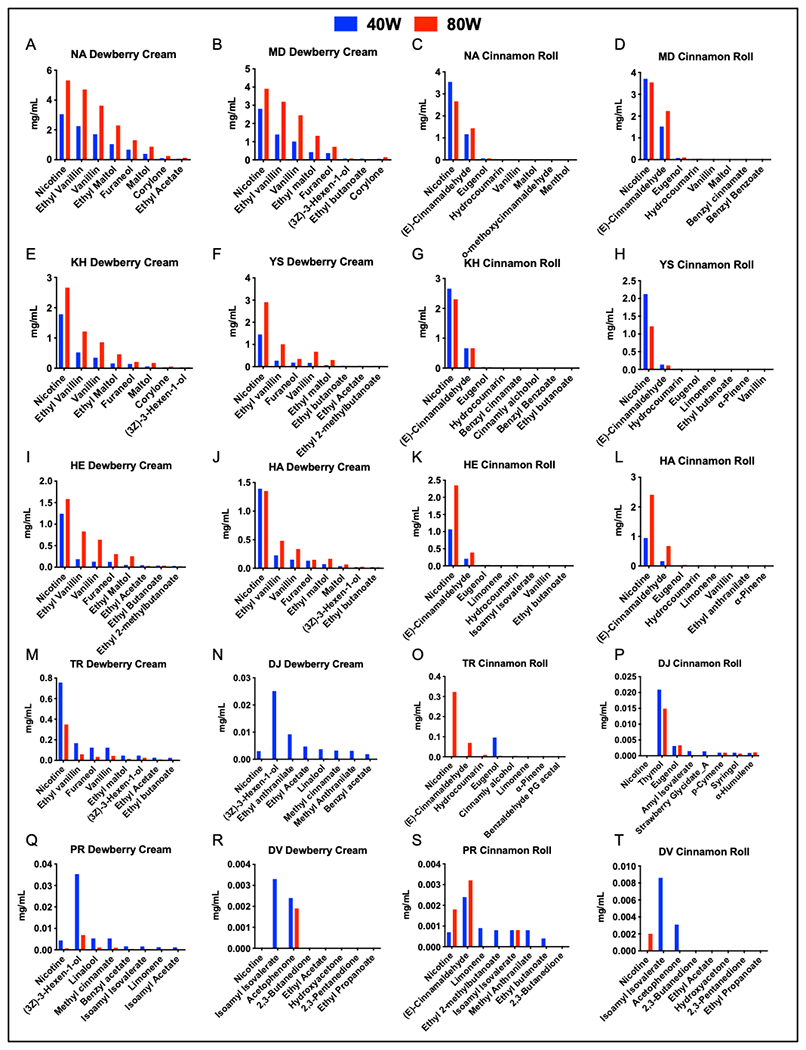 Figure 6: