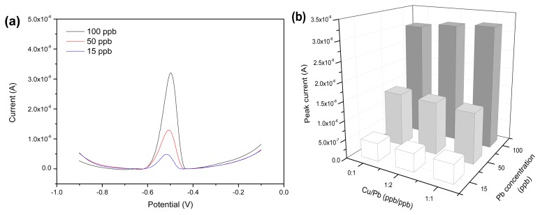 Figure 10.