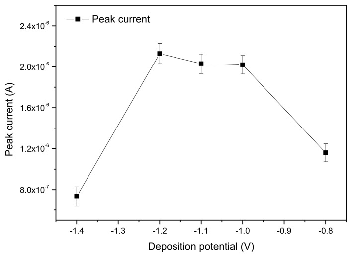 Figure 6.