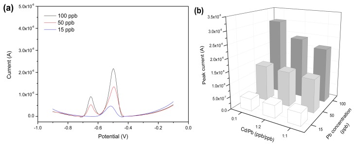 Figure 9.