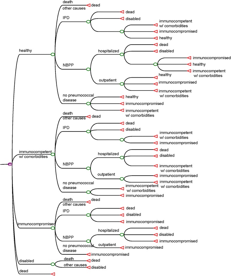 Fig. 1