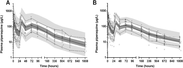 FIG 3