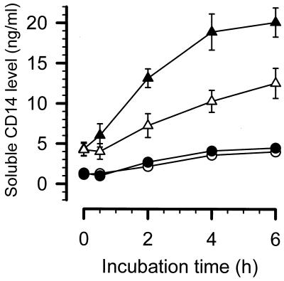 FIG. 6