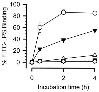 FIG. 3