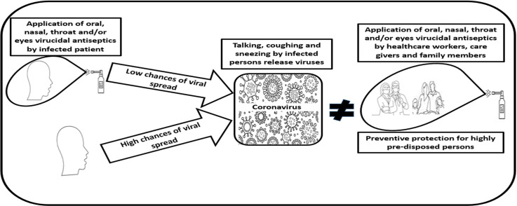 Image, graphical abstract