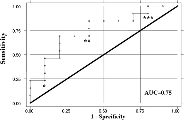 Fig 1.