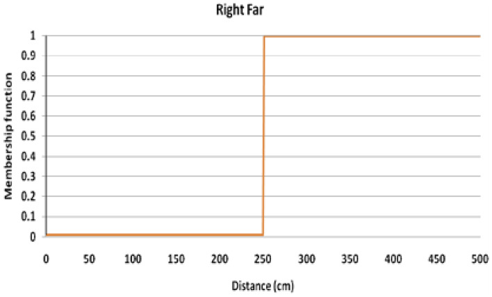 Fig. 11