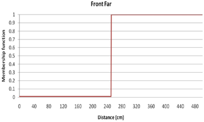 Fig. 9