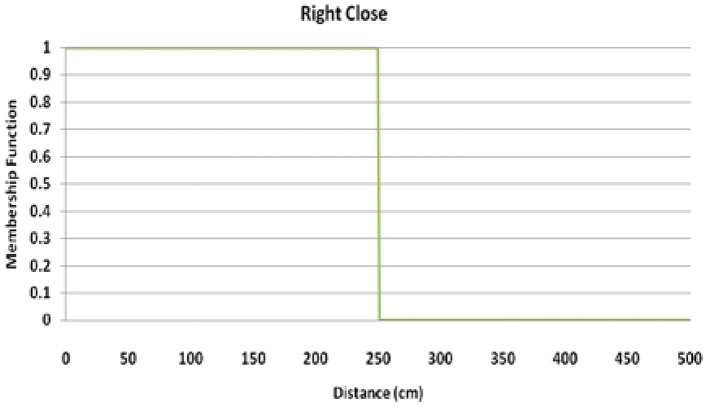 Fig. 12