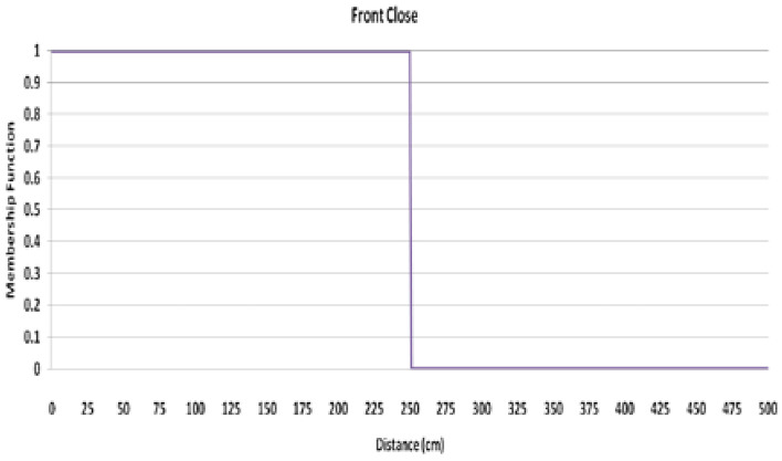 Fig. 8