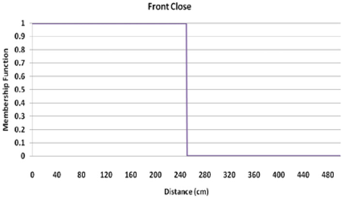 Fig. 10