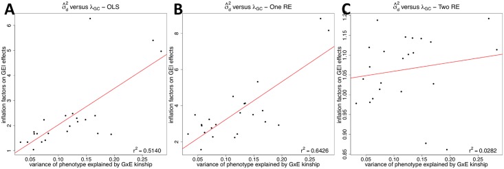 Fig 5