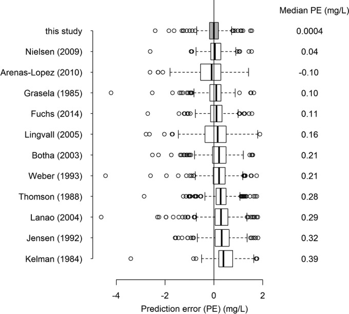 FIG 3