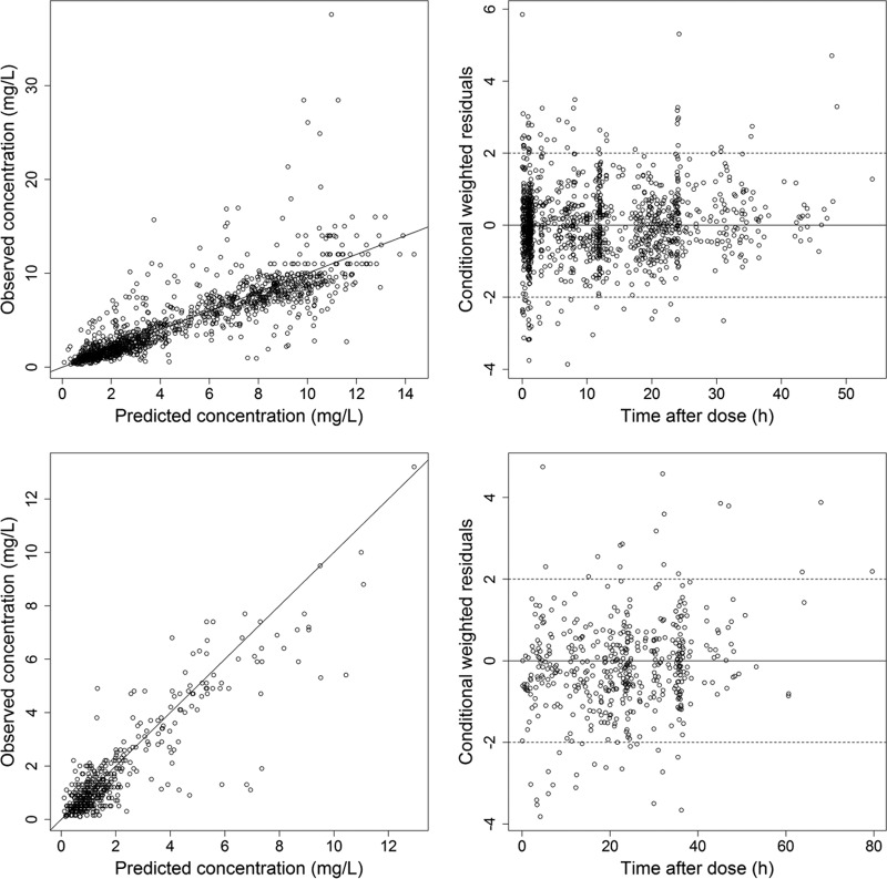 FIG 1