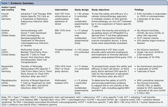 Table 1