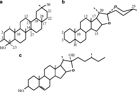 Fig. 1.6