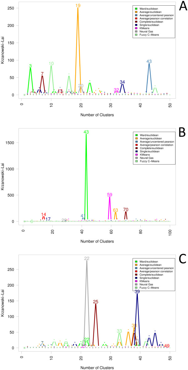 Figure 10