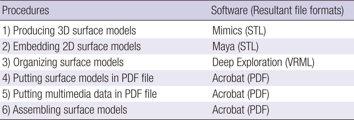 graphic file with name jkms-27-849-i002.jpg