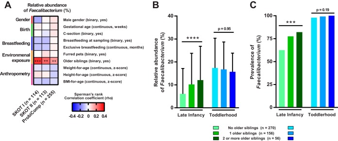 FIG 2 