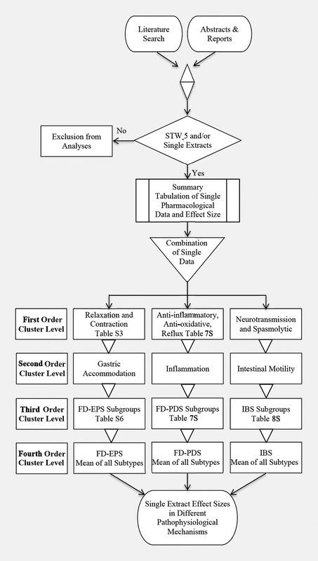 Fig. 2