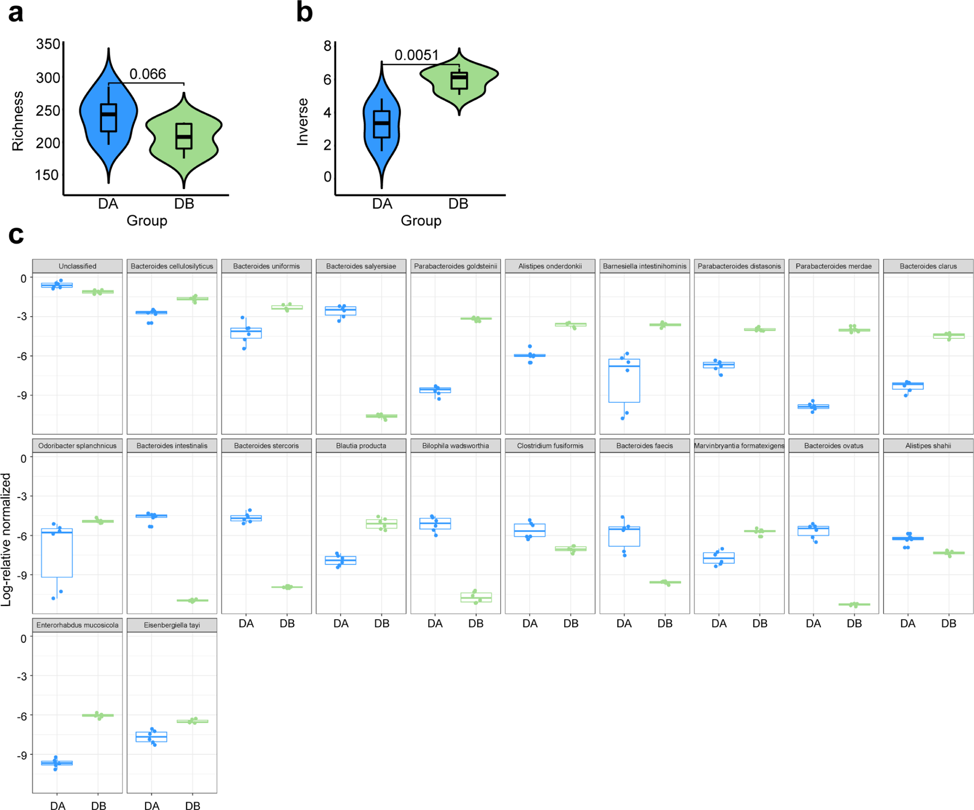 Extended Data Fig. 2: