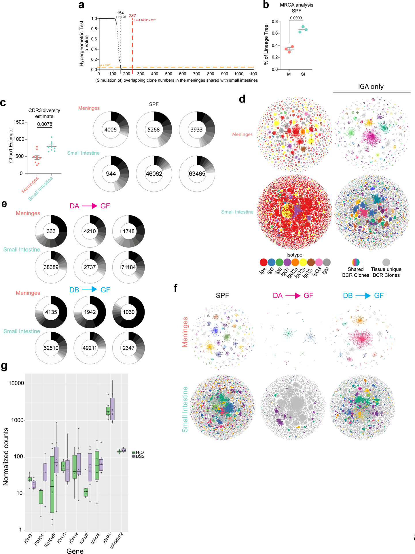 Extended Data Fig. 3: