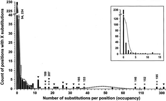 Figure  3