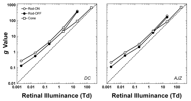 Figure 6.