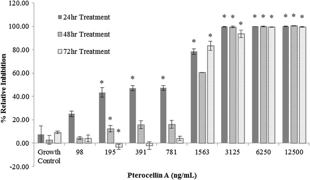 Fig. 2