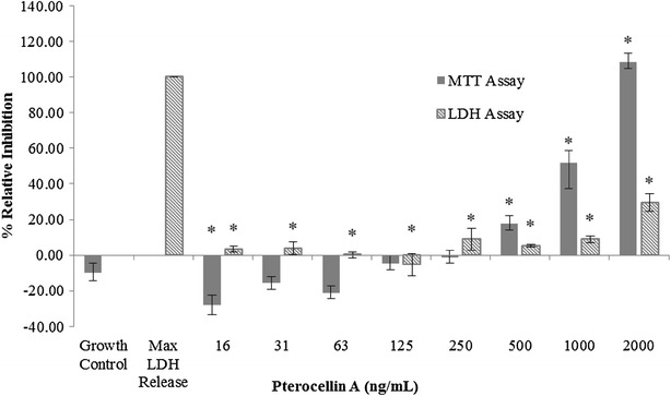 Fig. 3