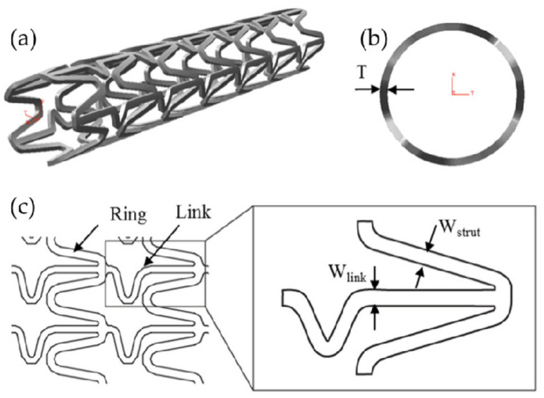 Figure 12