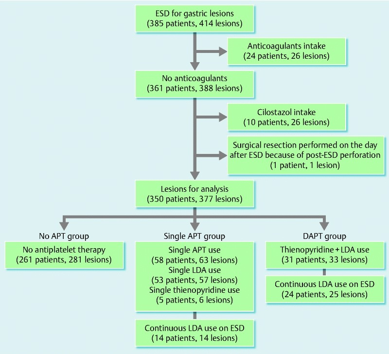 Fig. 1