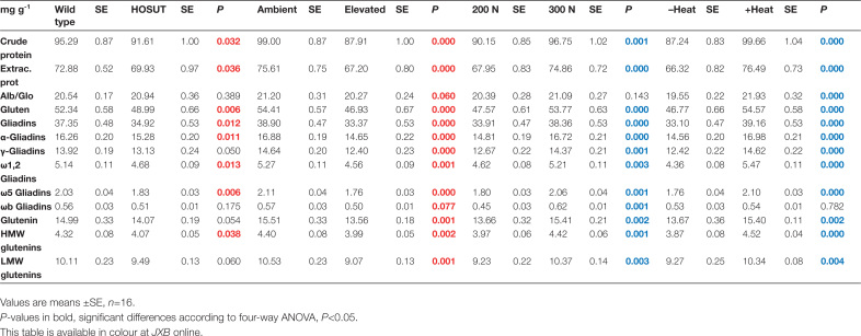 Table 4.