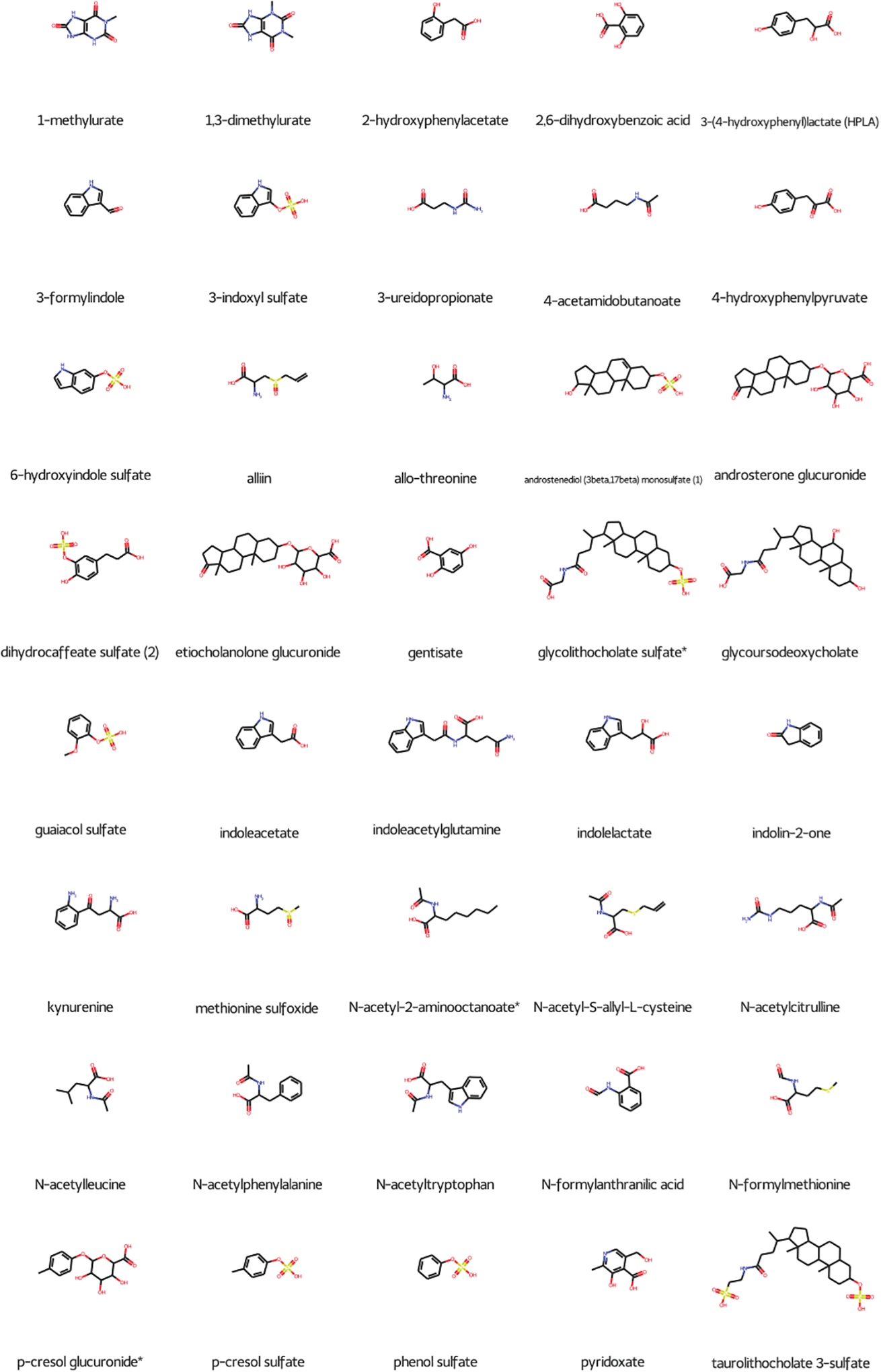 Figure 4: