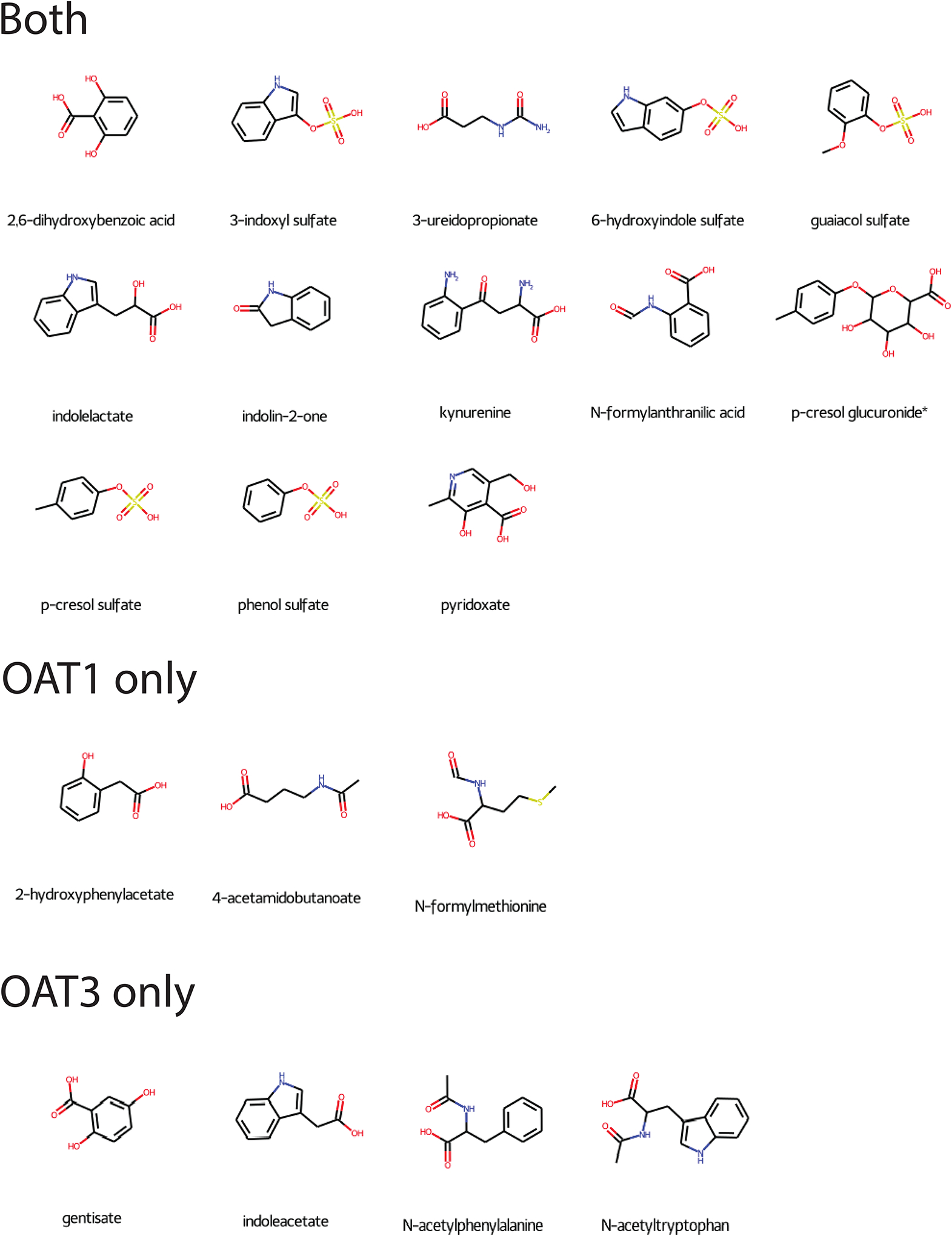 Figure 6: