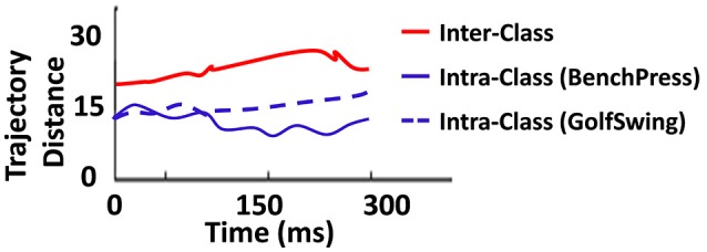 Figure 8