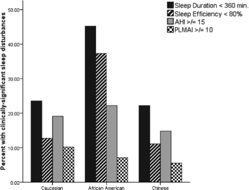 Figure 1b