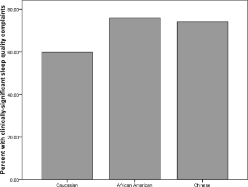 Figure 1a