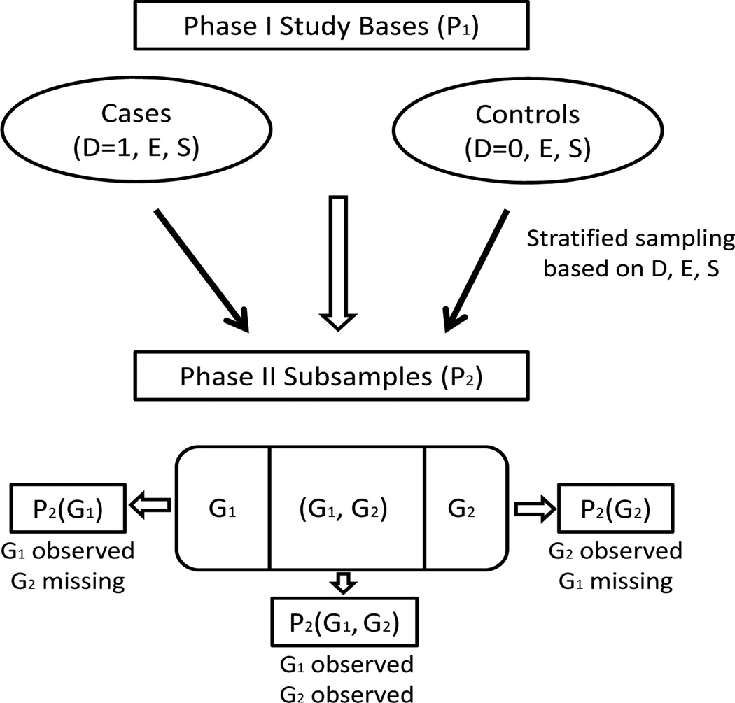 Fig 1