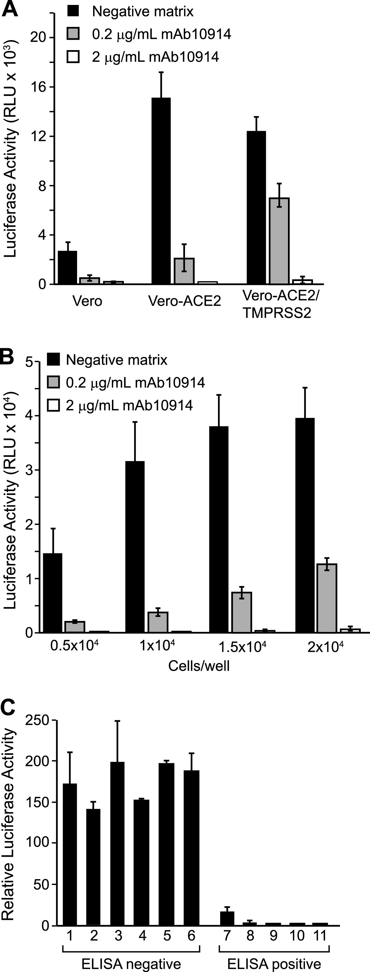 FIG 3