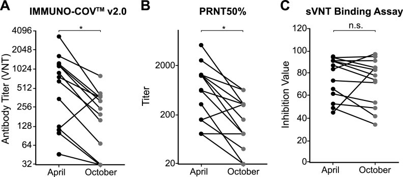 FIG 10