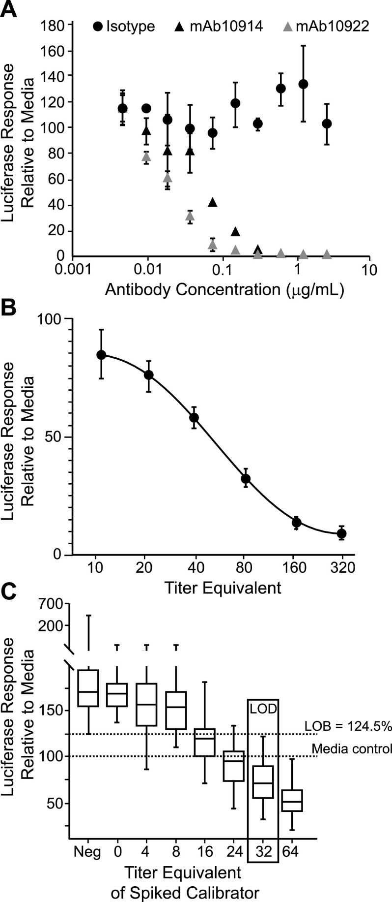 FIG 6