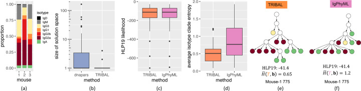 Figure 5: