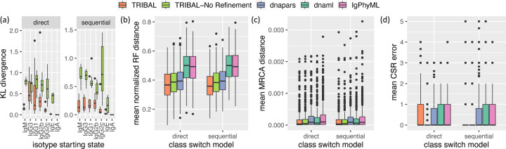 Figure 3: