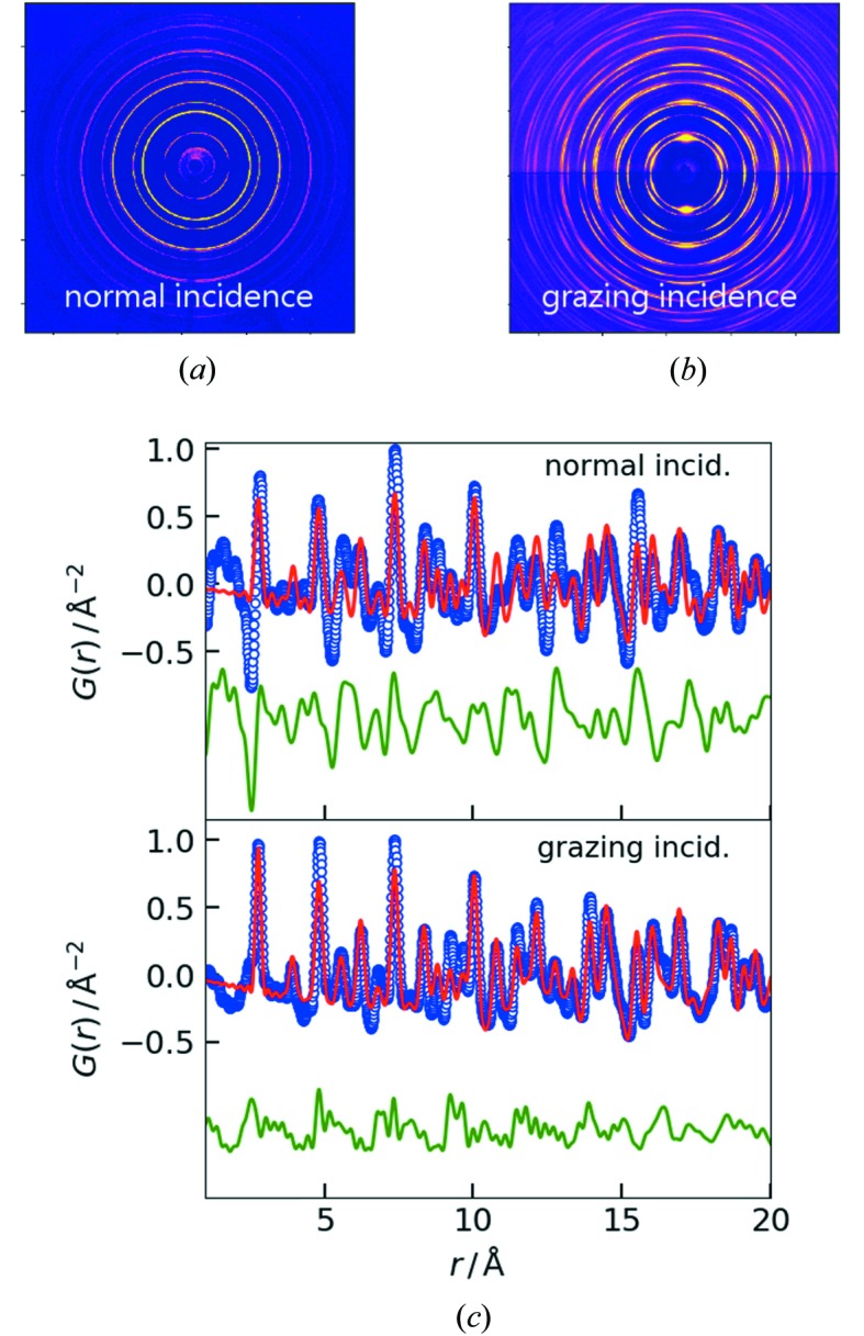 Figure 5