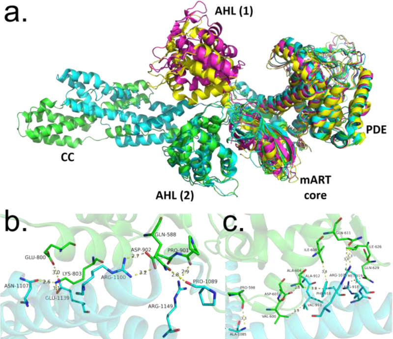 Figure 4.