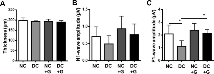 Figure 2