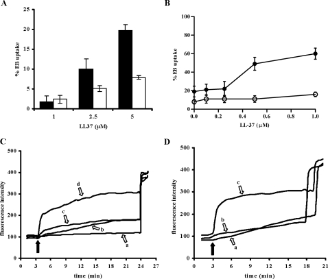 FIGURE 7.