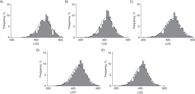 Figure 1.