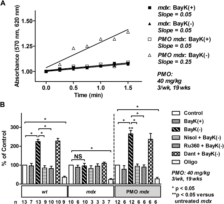 Figure 4